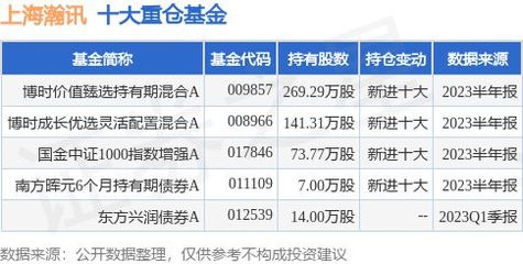7月25日上海瀚訊漲16.70%,博時價值臻選持有期混合A基金重倉該股