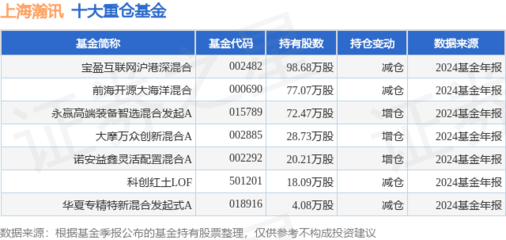上海瀚訊單日大漲5.04%，寶盈互聯(lián)網(wǎng)滬港深混合基金重倉布局引關(guān)注